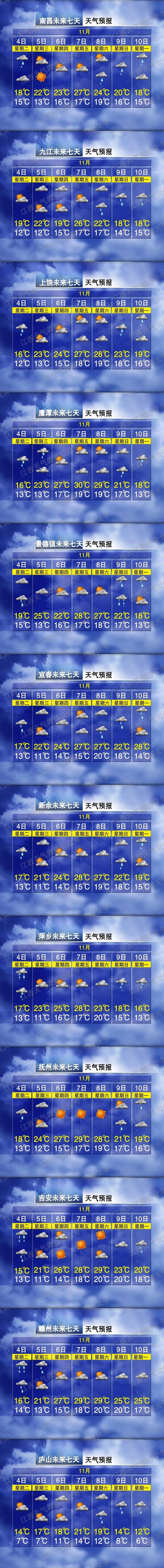 来源：江西发布综合江西天气
