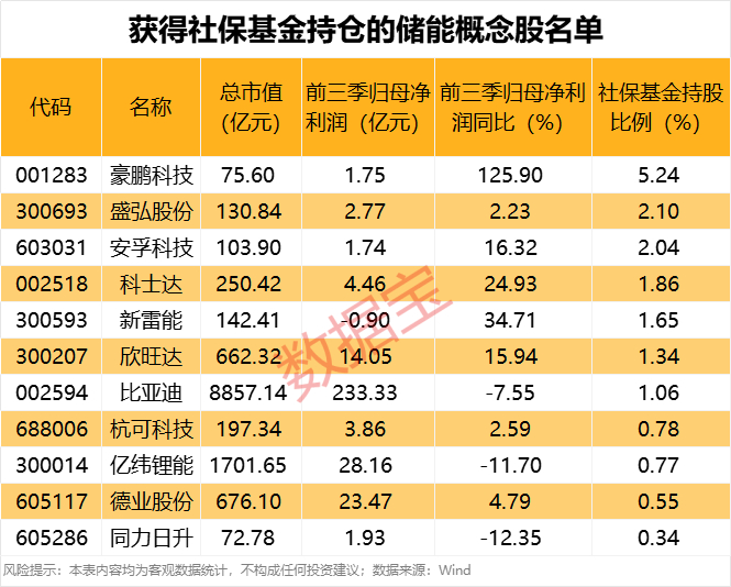 声明：数据宝所有资讯内容不构成投资建议，股市有风险，投资需谨慎。