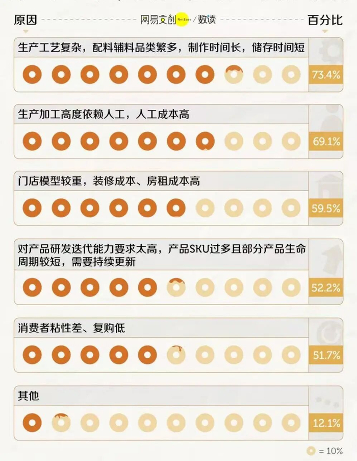 图源：网易文创数读