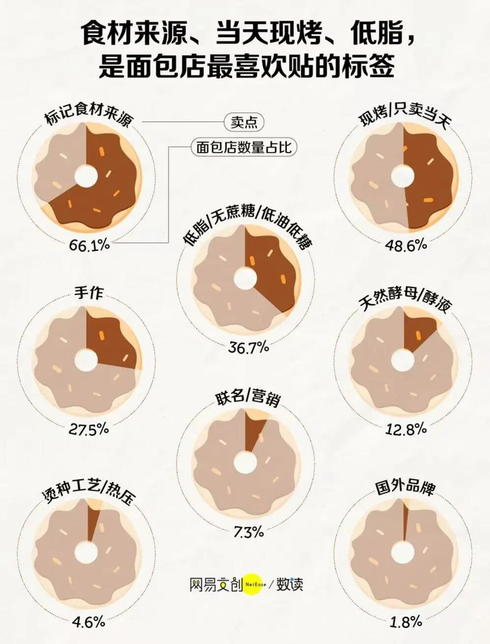 图源：网易文创数读