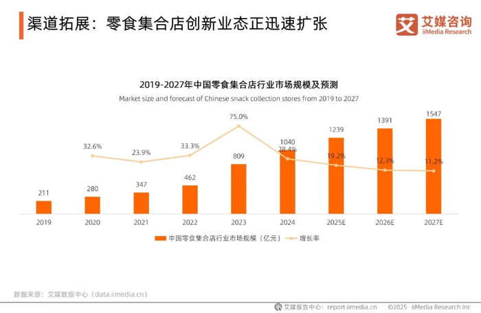 *市场规模通常保持每年更新；如若更新，艾媒数据中心将第一时间发布
