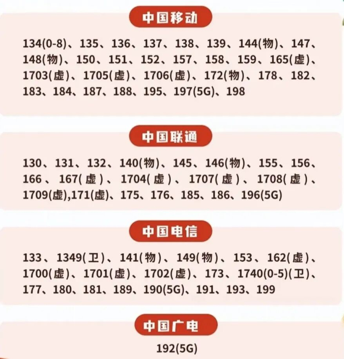 手机号的秘密！__财经头条__新浪财经