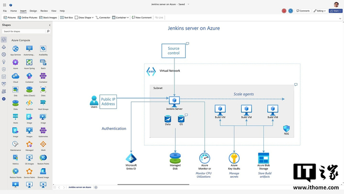 Visio绘制数据库图 Notion数据库模板使用方法