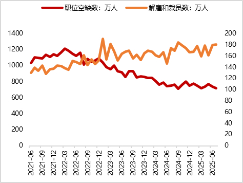 数据来源：iFind，东方金诚