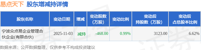 .net 链接access数据库