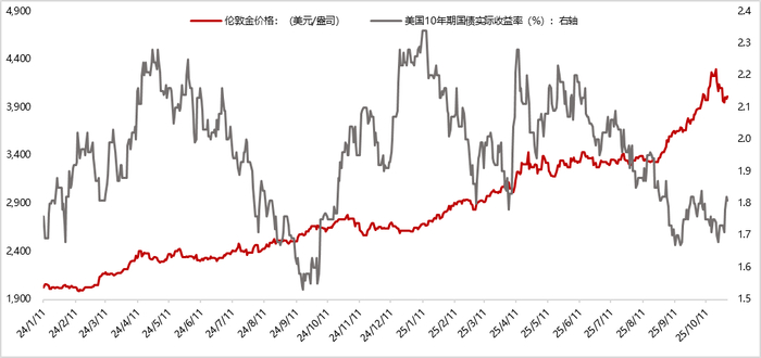 数据来源：iFind，东方金诚
