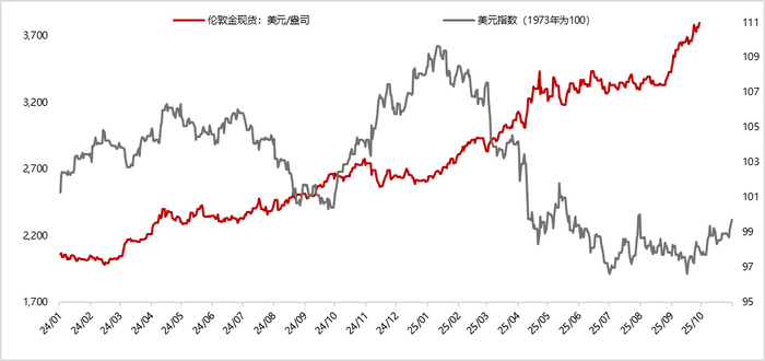 数据来源：iFind，东方金诚&nbsp;