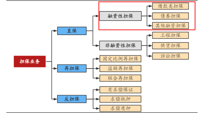 ▲资料来源：华安证券研报