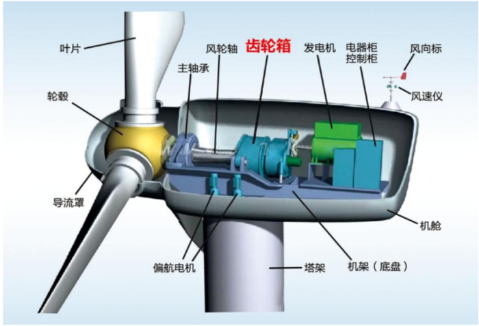 Strategic Analysis of Delijia Gearboxes in Response to the Self-Development Trend of Complete Machine Manufacturers