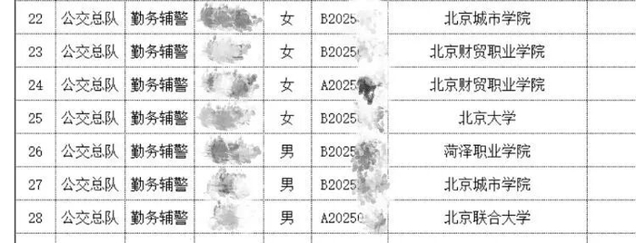 近期一单位公示信息显示，有北大毕业生进入辅警拟录取名单。（图片来源：“中安卫士北京”微信公众号）