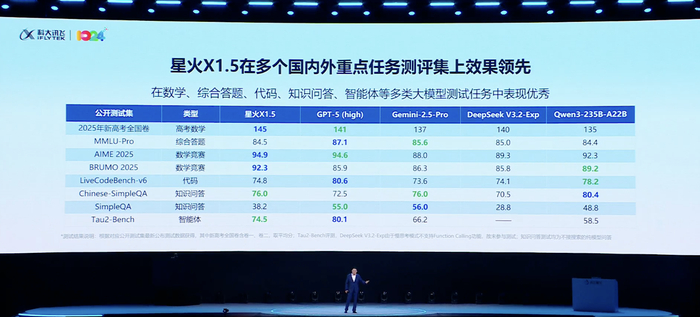 exp导出本地数据库