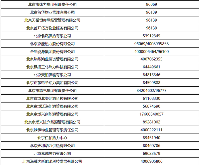 图片来源：北京市城市管理委员会