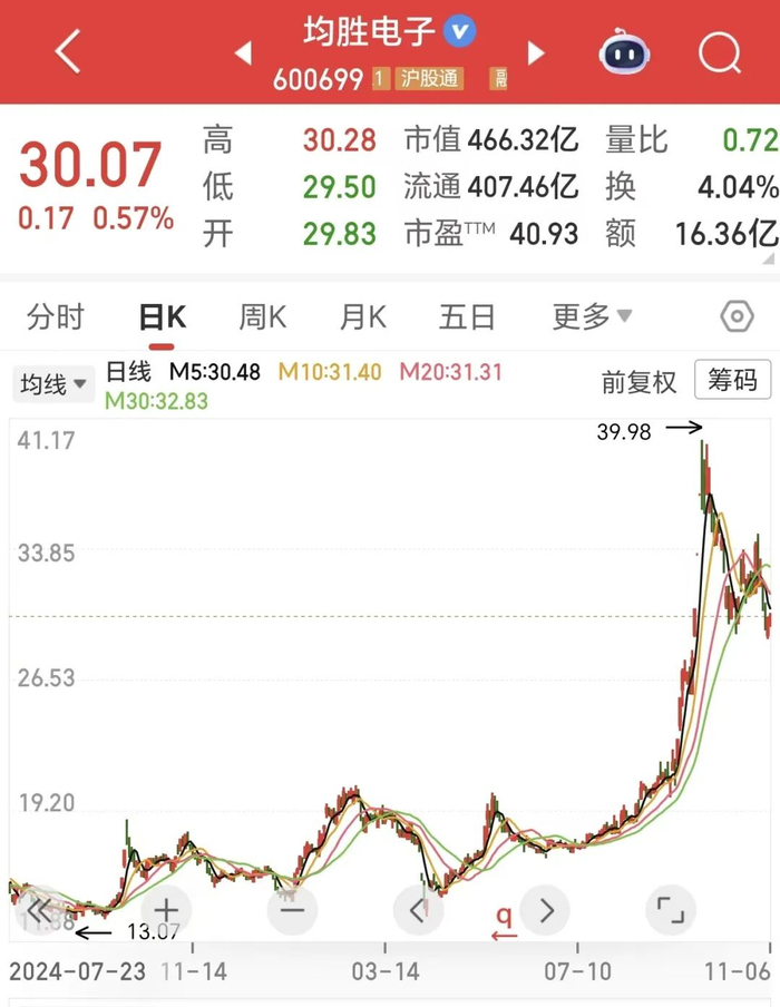 为何企业浪费35%资源？_全国资源匹配系统降本50%实操指南