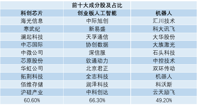 数据来源：Wind，截至2025/11/1