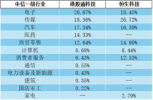 数据来源：Wind，截至2025/11/1