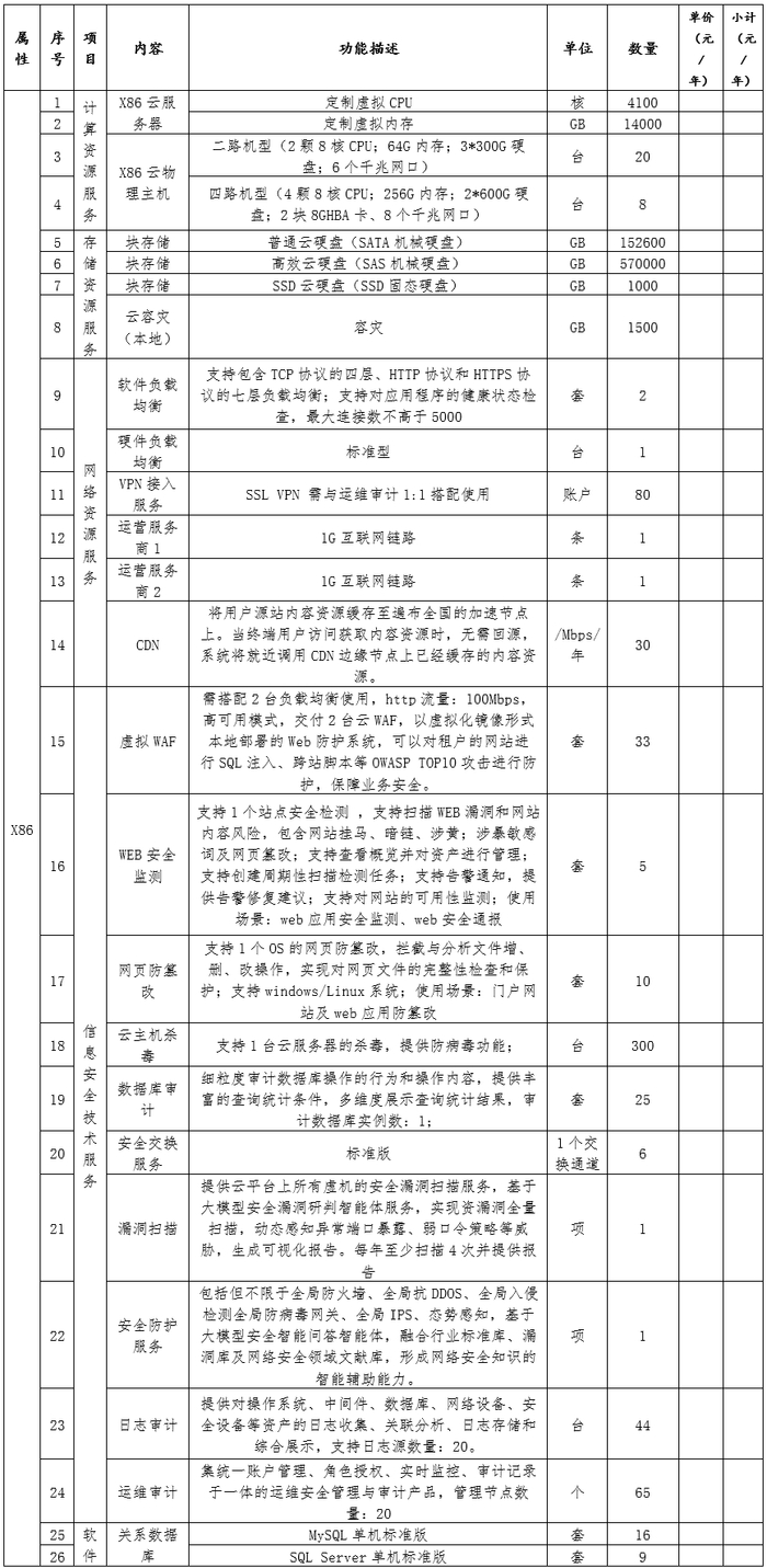 mysql中如何导出数据库