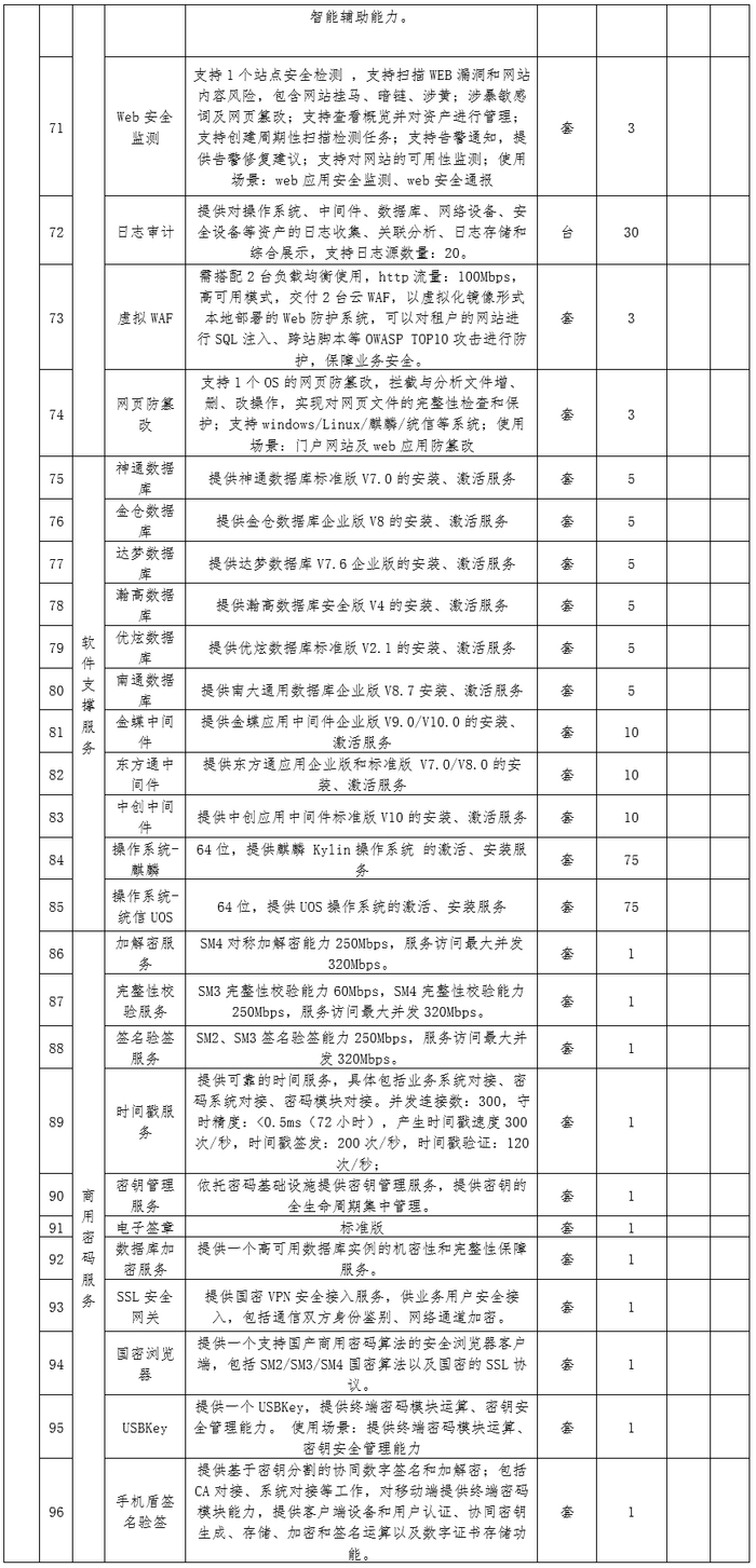 云数据库MySQL是什么 MySQL适合大型还是小型数据库应用