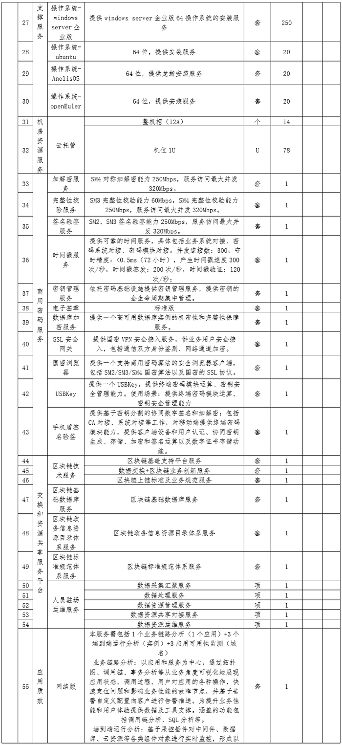 mysql 数据库大小