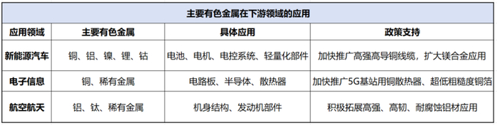 资料来源：产业讯息网