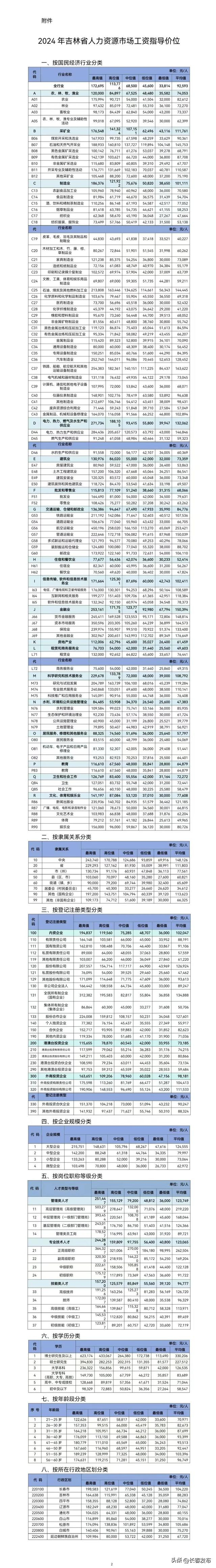 来 源：吉林省人力资源和社会保障厅网站