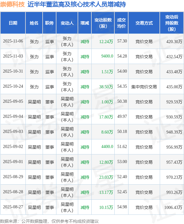 社会发展的重要讯息！成都专业丝zu微信：2025年成都专业丝zu微信平台服务升级指南