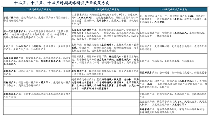 资料来源：中国政府网，广发证券发展研究中心