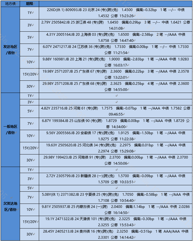 ncd故障灯亮不喷尿素还能跑多少公里