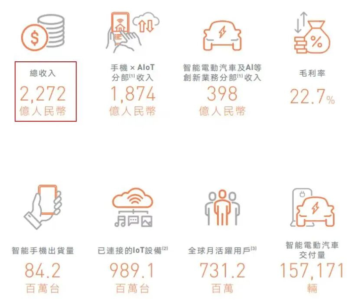 图源：小米2025中报