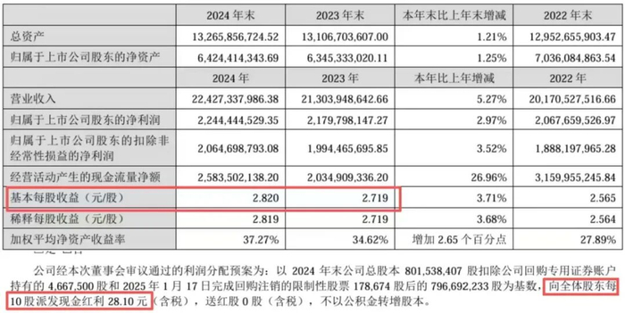 图源：浙江苏泊尔股份有限公司2024年年度报告