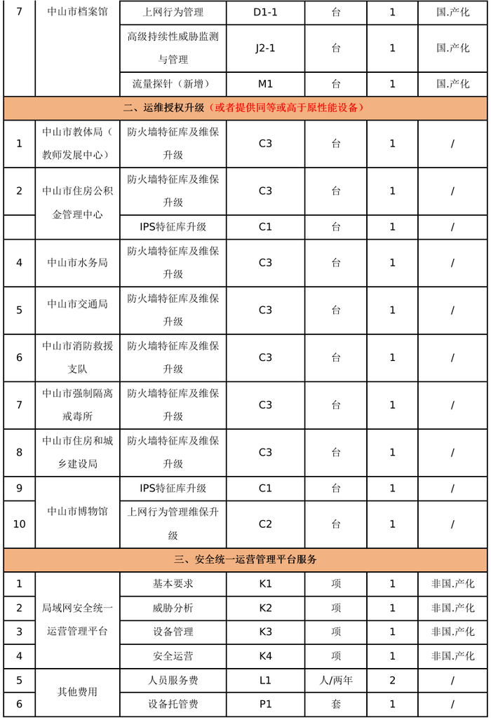 MySQL批量替换及数据库操作技巧 如何批量修改数据库中字段和内容