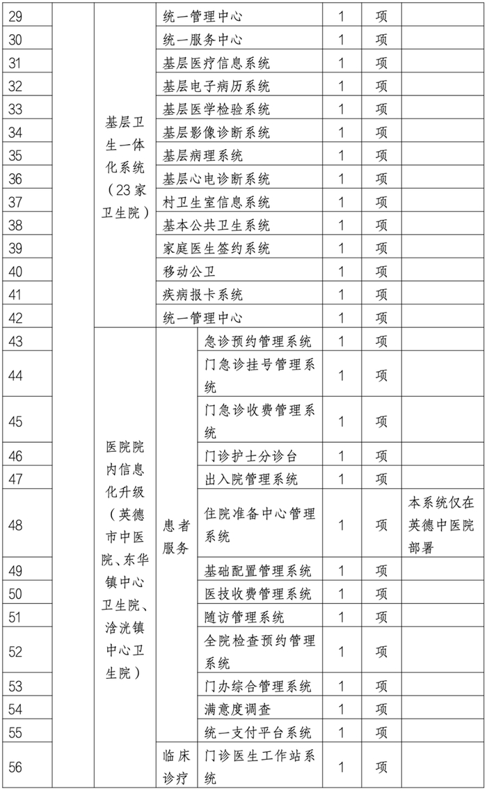 mysql数据库报价