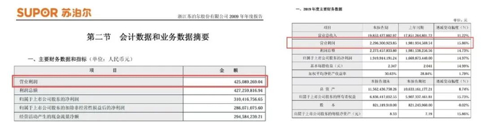 图源：浙江苏泊尔股份有限公司2009、2019年年度报告