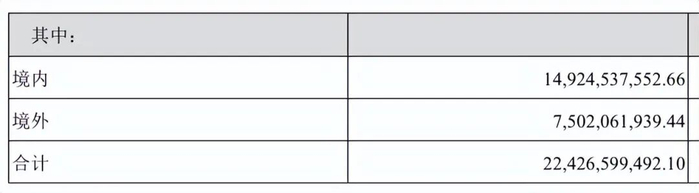 图源：浙江苏泊尔股份有限公司2024年年度报告