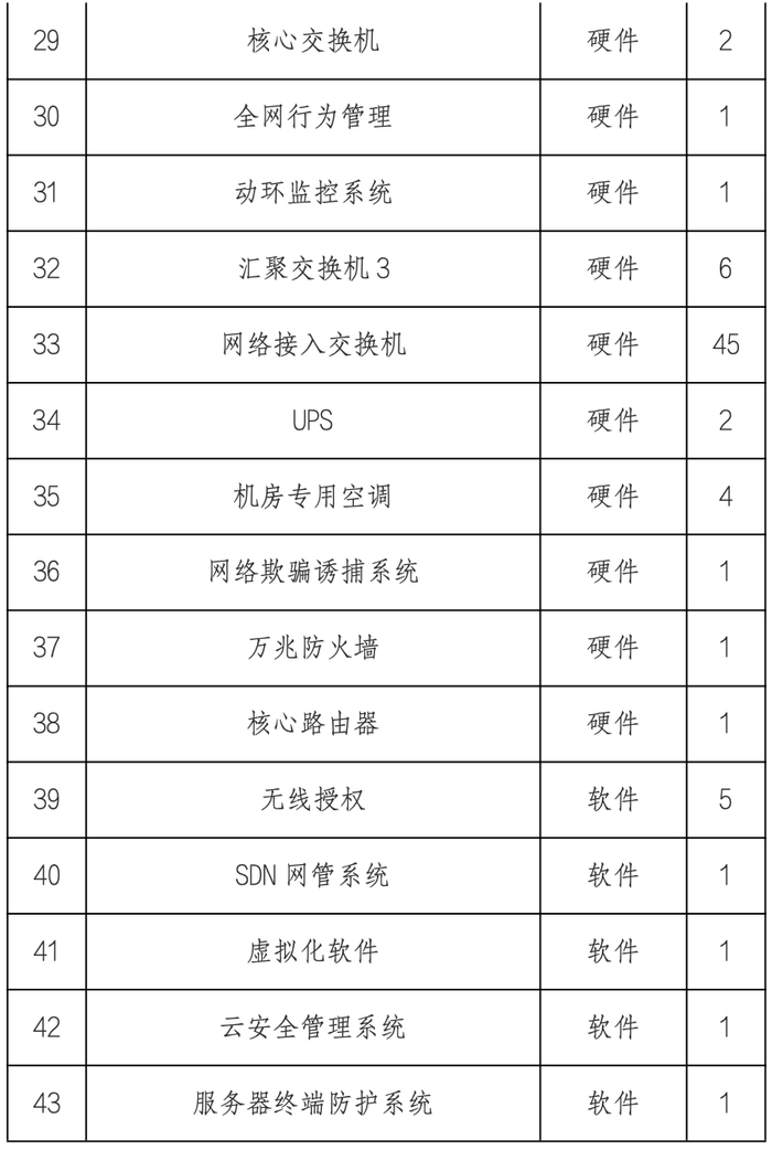 如何执行多条SQL语句 Mysql命令行进入数据库