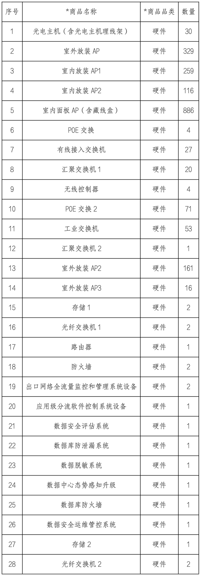 .net mysql一次插入多条数据库
