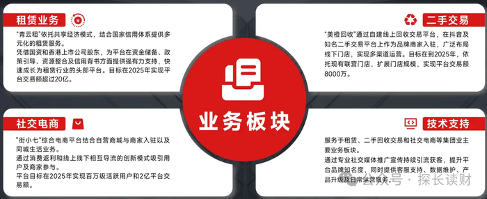 上市背景的青云租暴雷:奔着年化16.8%收益的投资人血本无归(图2)