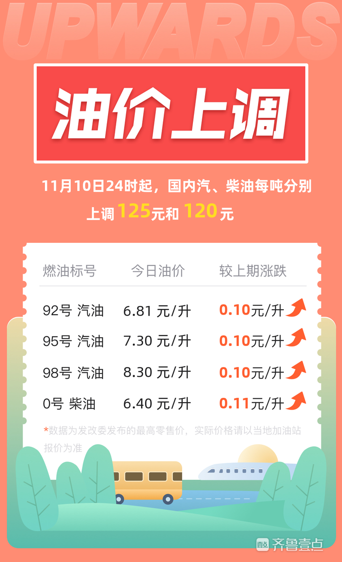 油价今晚就涨！快去加油吧～_财经头条
