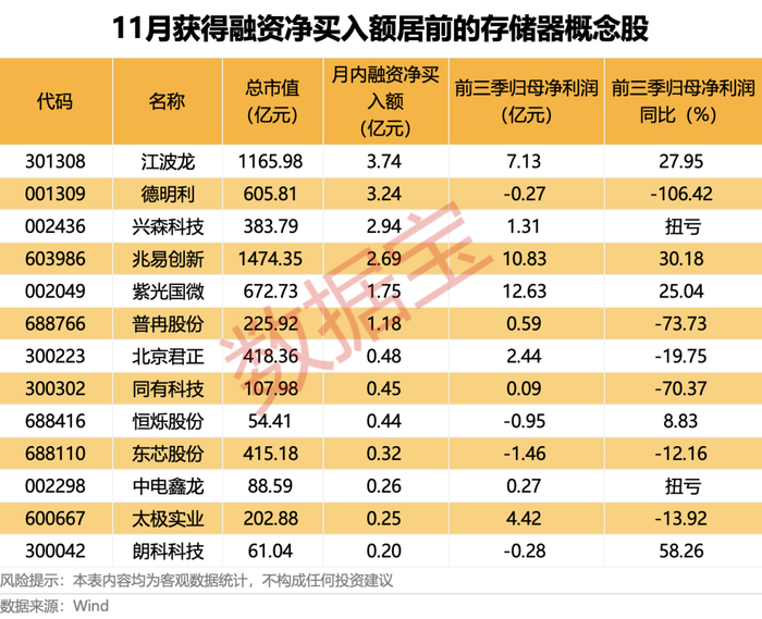 声明：数据宝所有资讯内容不构成投资建议，股市有风险，投资需谨慎。