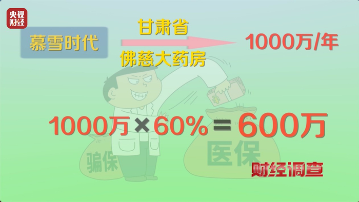 医保医疗器械怎么刷医保卡变“购物卡”?央视曝光“套”刷医保卡黑链条_新闻资讯_第30张_活检穿刺产品网 医保医疗器械怎么刷医保卡变“购物卡”?央视曝光“套”刷医保卡黑链条_https://www.jmylbn.com_新闻资讯_第30张