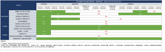 李旺提供的某平台部分可以调整价格的品类。 受访者供图