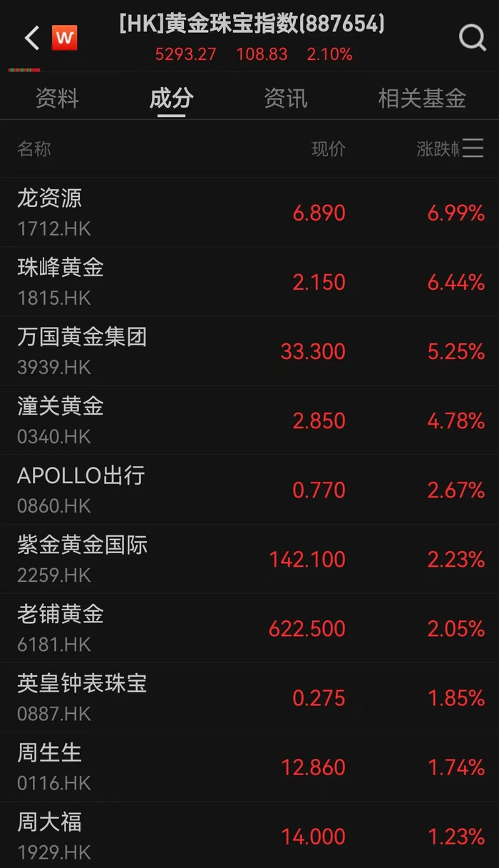 金价，爆了！_财经头条