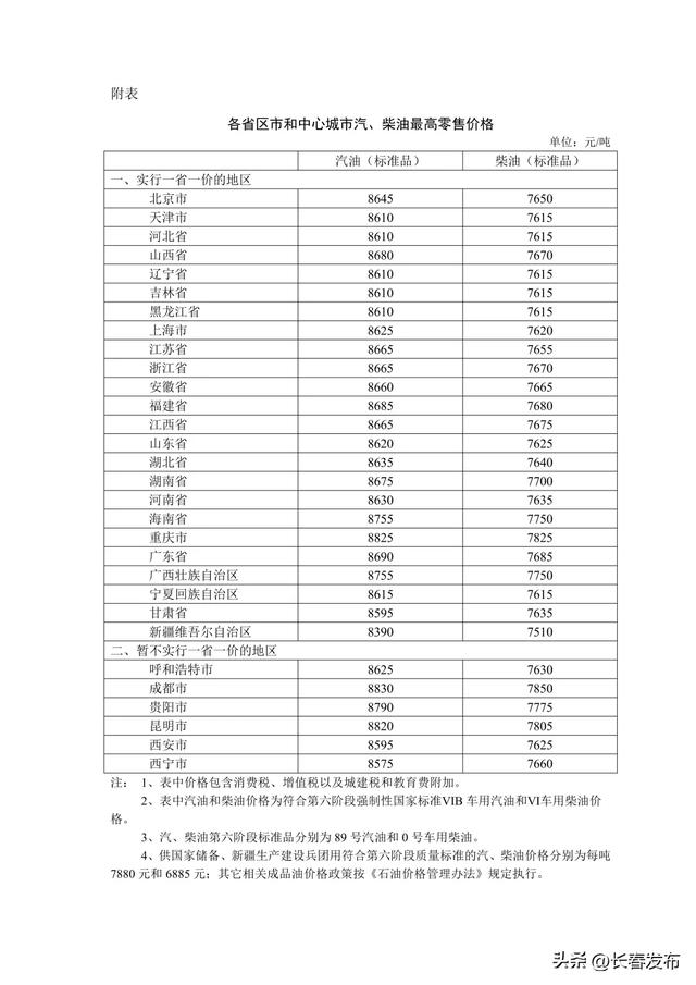 来 源：国家发展改革委微信
