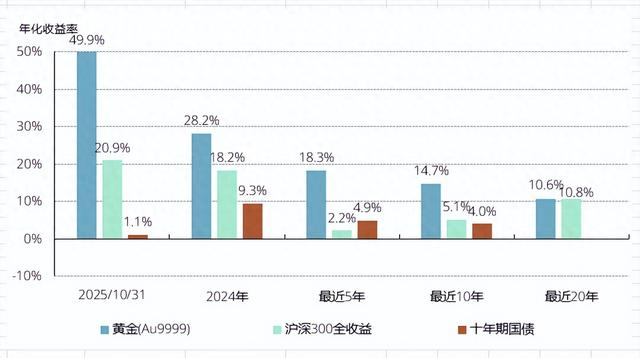 数据来源：Wind，WGC