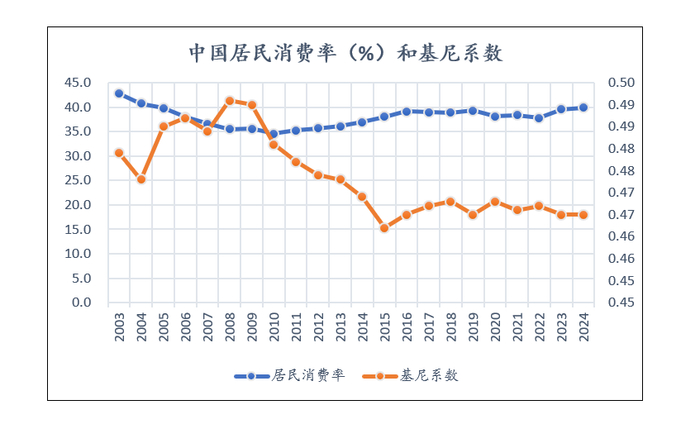 数据来源：Wind，制图：界面新闻
