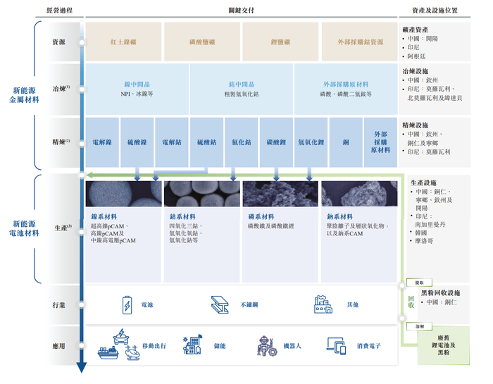 数据来源：公司招股书
