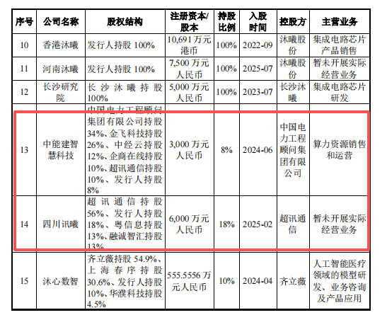 图片来源：沐曦股份招股书