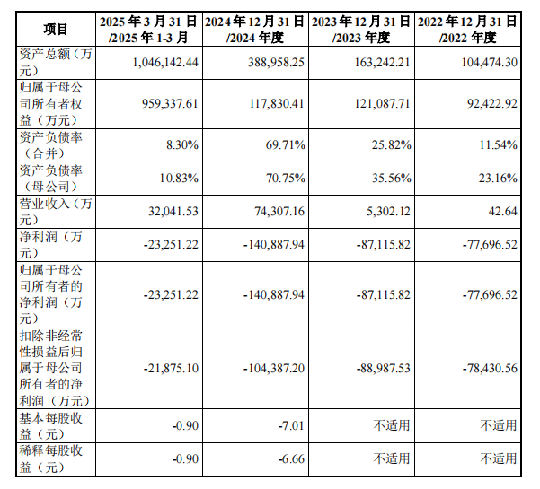 图片来源：沐曦股份招股书