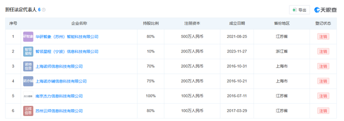 图片来源：天眼查