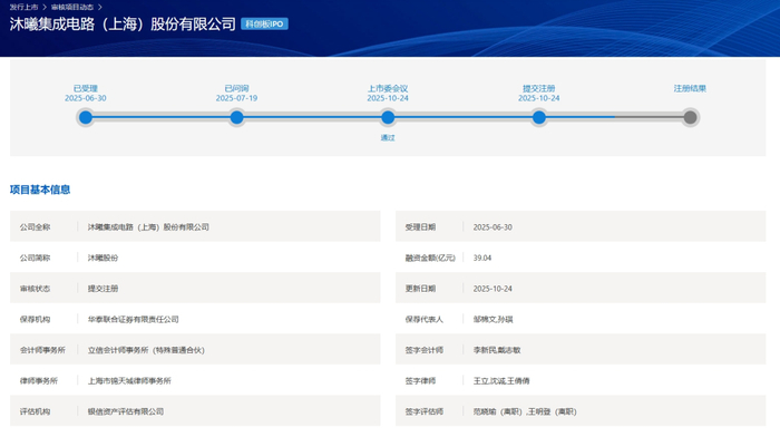 图片来源：上交所