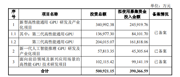 图片来源：沐曦股份招股书